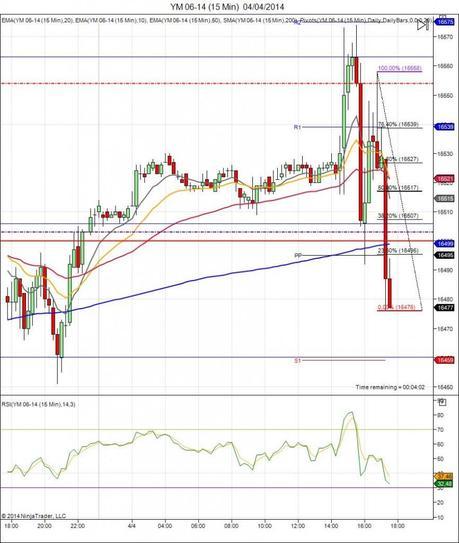 Diario de trading de Sergi, Día 53 operación 3b