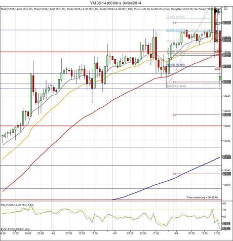 Diario de trading de Sergi, Día 53 operación 5