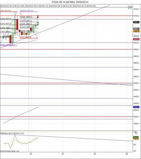 Diario de trading de Sergi, Día 53 operación no tomada 1