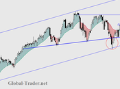 DAX: debilidad relativa respecto ejemplo. Soporte clave 9450 puntos, cercano