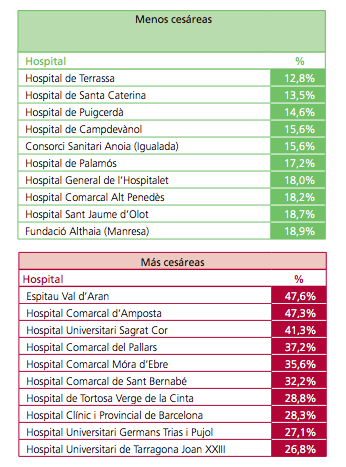 Ya tenemos los datos: ¿y ahora qué hacemos?