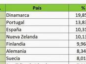 países consumen energía renovable