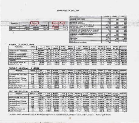 Buenos Aires. Grilla Salarial Docente.2014