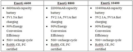luxa2-energ-series-portable-batteries