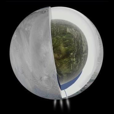 Enceladus-Interior