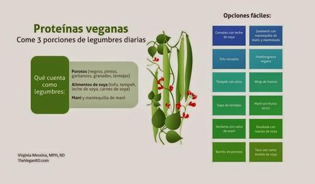 ¿Deficiencia proteica en vegetarianos?