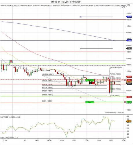 Diario de trading de Sergi, Día 54 operación intradía 1