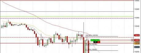 Mi camino diario en el trading: día 54 (07/04/2014)