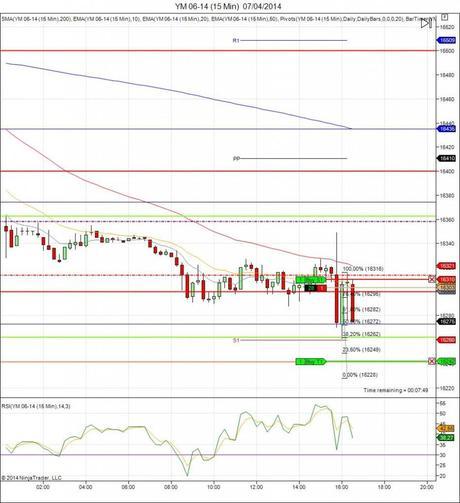 Diario de trading de Sergi, Día 54 operación intradía 1b