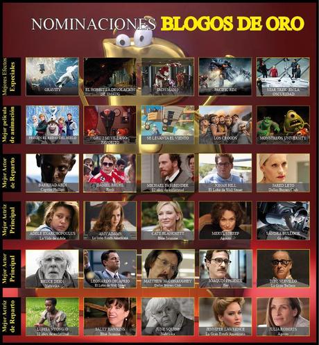 Carteles oficiales Nominados BLOGOS DE ORO 2014