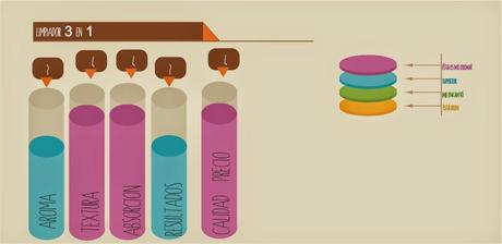 Crema Limpiadora Skin Method