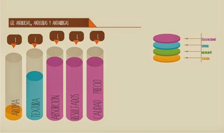 Gel Antiojeras Skin Method