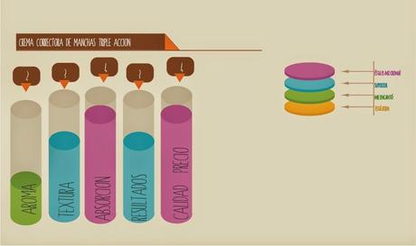 Crema Correctora Manchas Skin Method