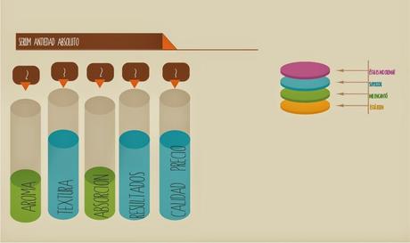 Serum Antiedad Skin Method