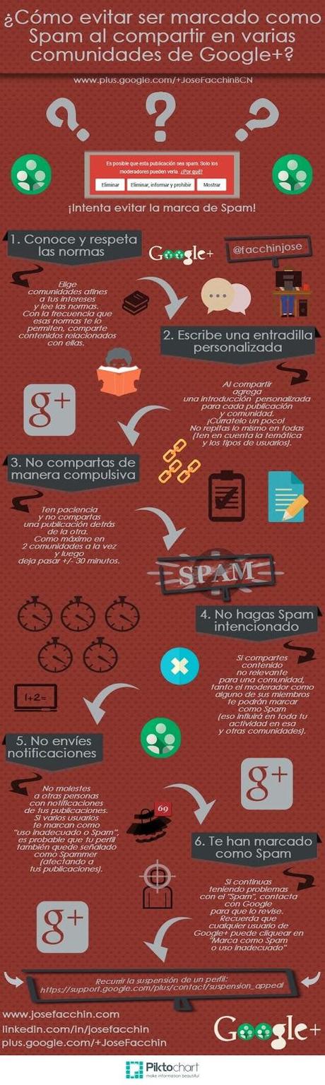 Infografía ¿Cómo evitar el Spam al compartir en varias comunidades de Google Plus?