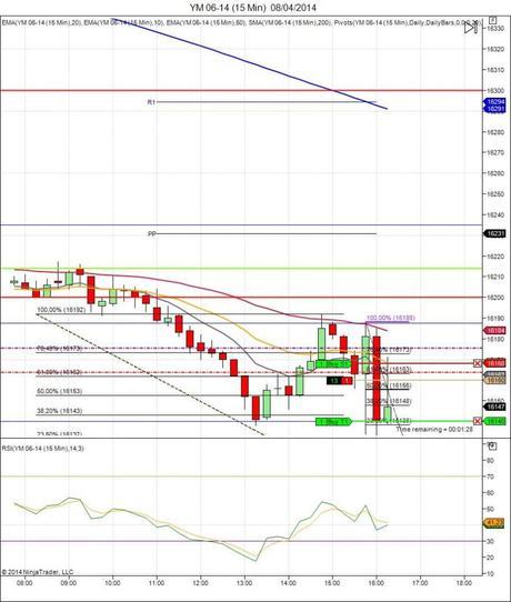 Diario de trading de Sergi, Día 55 operación intradía 6b