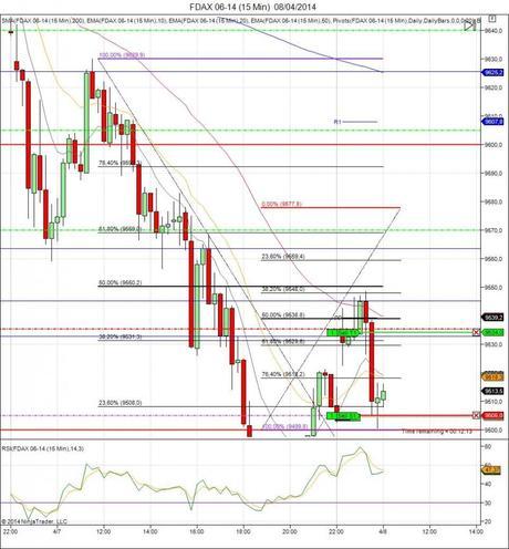 Diario de trading de Sergi, Día 55 operación intradía 2b