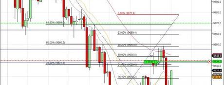 Mi camino diario en el trading: Día 55 (08/04/2014)