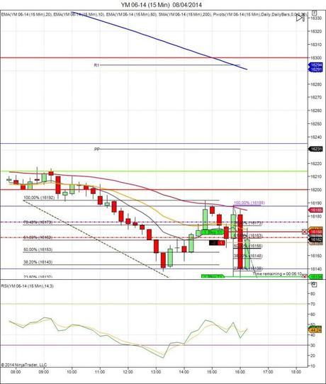 Diario de trading de Sergi, Día 55 operación intradía 6