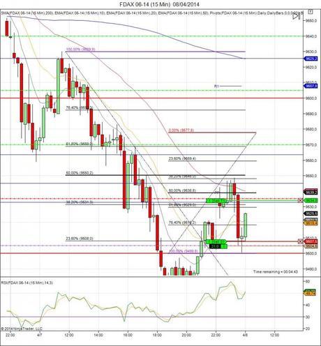 Diario de trading de Sergi, Día 55 operación intradía 2d