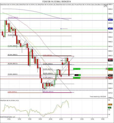Diario de trading de Sergi, Día 55 operación intradía 1