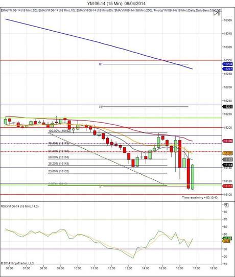 Diario de trading de Sergi, Día 55 operación intradía 6c