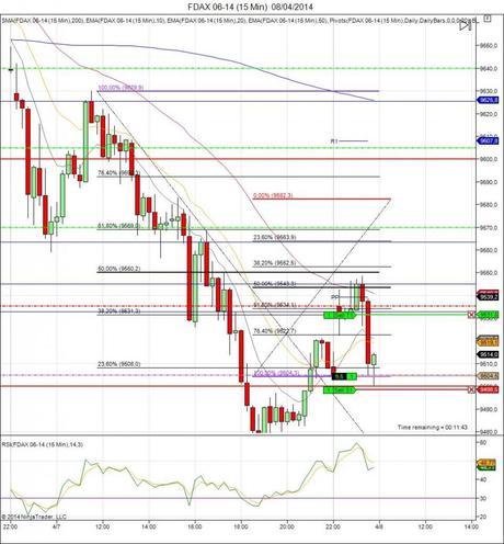 Diario de trading de Sergi, Día 55 operación intradía 2