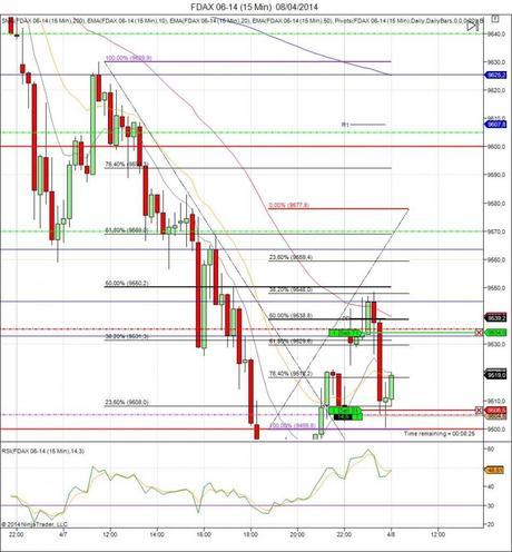 Diario de trading de Sergi, Día 55 operación intradía 2c