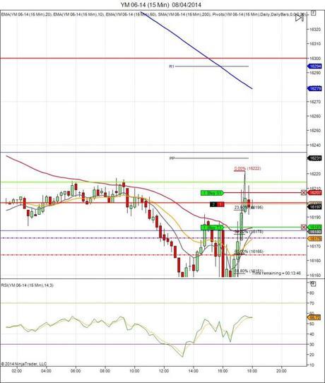 Diario de trading de Sergi, Día 55 operación intradía 7