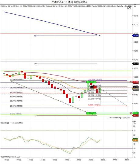 Diario de trading de Sergi, Día 55 operación intradía 5