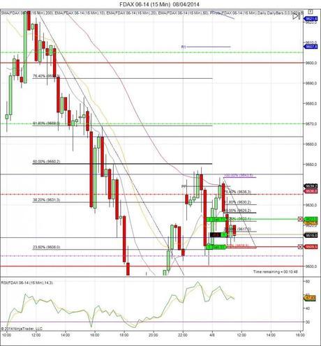 Diario de trading de Sergi, Día 55 operación intradía 3