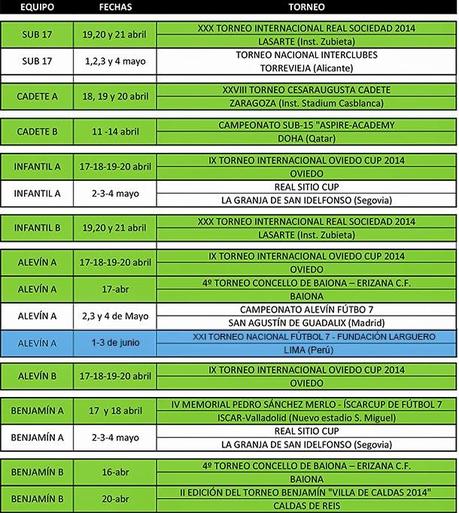 Torneos de Semana Santa para los equipos de la cantera del Celta de Vigo