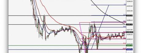 1834 una Odisea en el espacio del SP500
