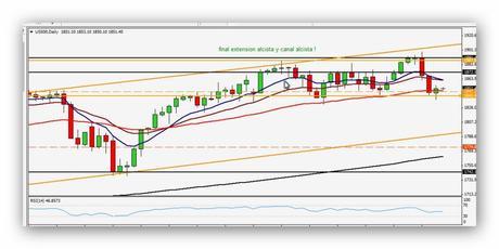 1834 una Odisea en el espacio del SP500 Compartirtrading Post Day Trading 2014-04-09 SP500 Diario