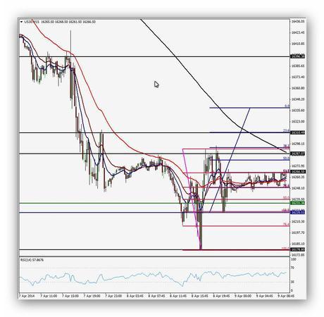 1834 una Odisea en el espacio del SP500 Compartirtrading Post Day Trading 2014-04-09 Dow 15'