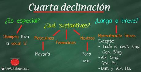 Cuarta declinación latina: Introducción