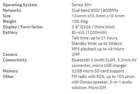 nokia-225-tech-specifications