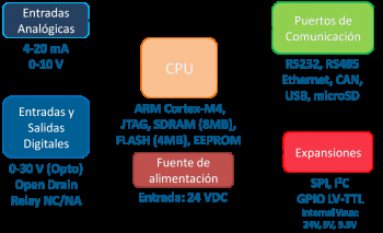 Diagrama