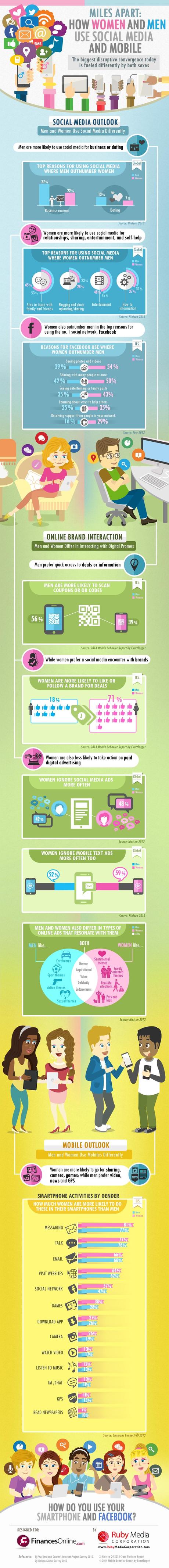 Social Media and Mobile Phone Analysis: FinancesOnline.com Reviews Why Men Look For Business & Love While Women Seek Games & Knowledge