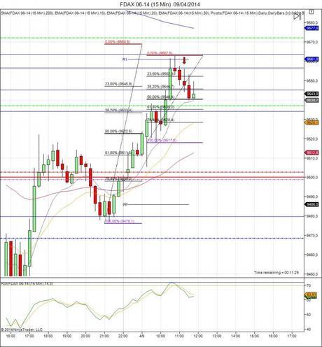 Diario de trading de Sergi, Día 56 operación intradía no tomada 2