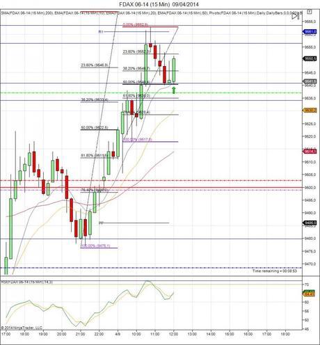 Diario de trading de Sergi, Día 56 operación intradía no tomada 3