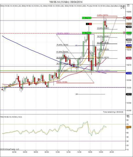 Diario de trading de Sergi, Día 56 operación intradía 3b
