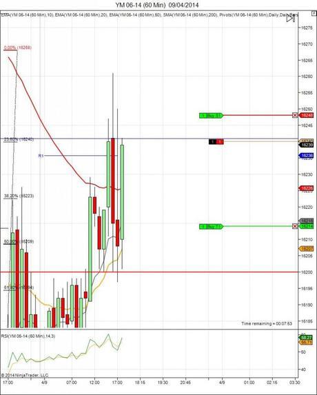 Diario de trading de Sergi, Día 56 operación intradía 2