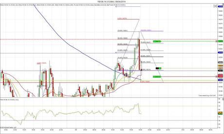 Diario de trading de Sergi, Día 56 operación intradía 1