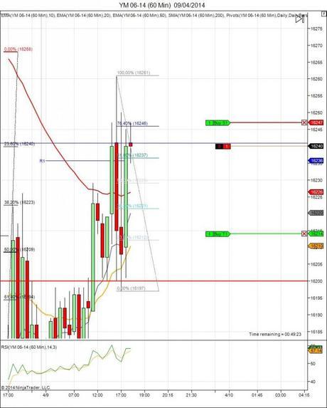 Diario de trading de Sergi, Día 56 operación intradía 2b