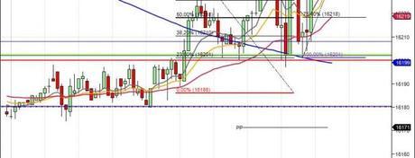 Mi camino diario en el trading: Día 56 (09/04/2014)