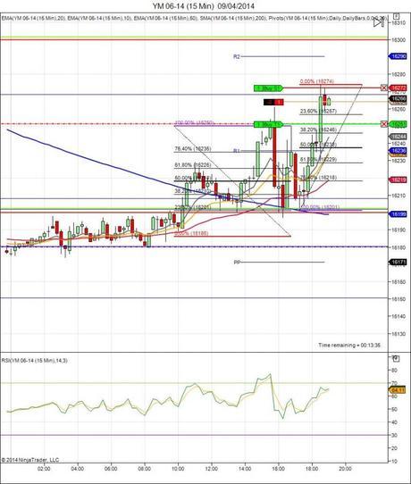 Diario de trading de Sergi, Día 56 operación intradía 3