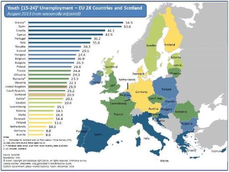 Youth Guarantee, un balón de oxígeno para los jóvenes