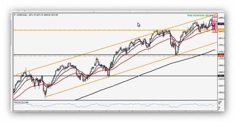 Compartirtrading Post Day Trading 2014-04-10 SP Diario