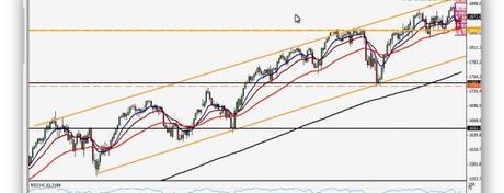 ¿Cogiendo carrerilla para atacar de nuevo las resistencias?